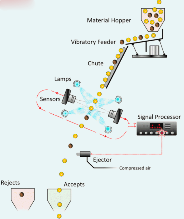 22张动图秒懂选矿机械原理