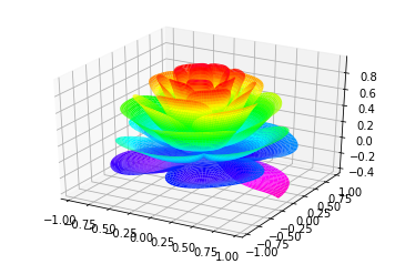 用Python的Matplotlib模块绘制3D图像 知乎