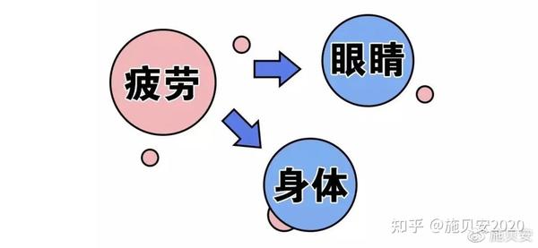 眼睛累?视疲劳?试试这几个简单办法,轻松缓解