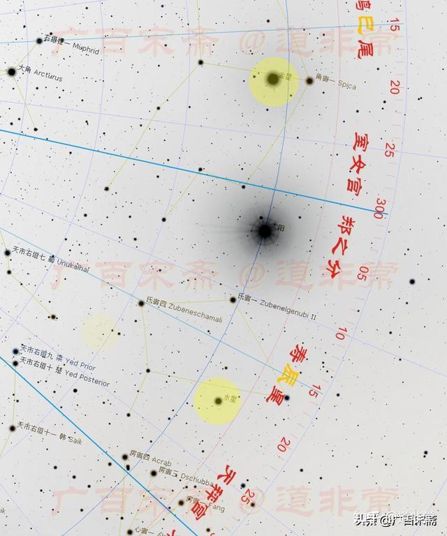 研究这个黄道带浮雕,意外的收获是,知道浮雕星空图时代的黄道十二宫