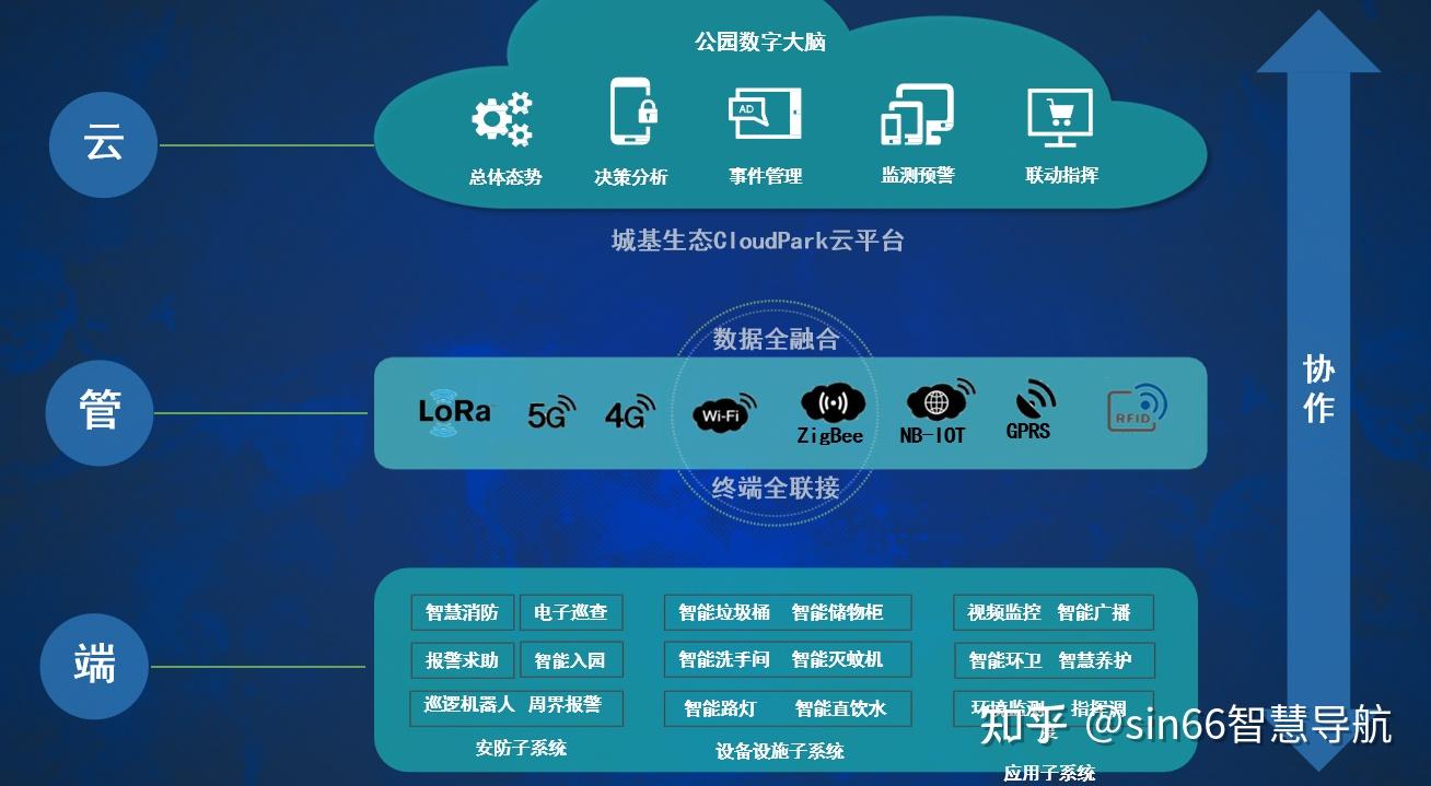 精品干货某生态湿地公园智能化设计方案