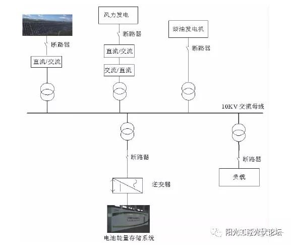 微电网电网拓扑结构