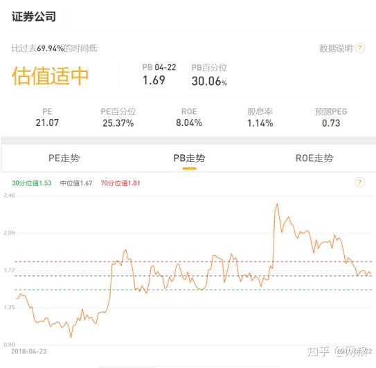 牛市买大券商还是小券商_头部券商是指的哪些券商_券商