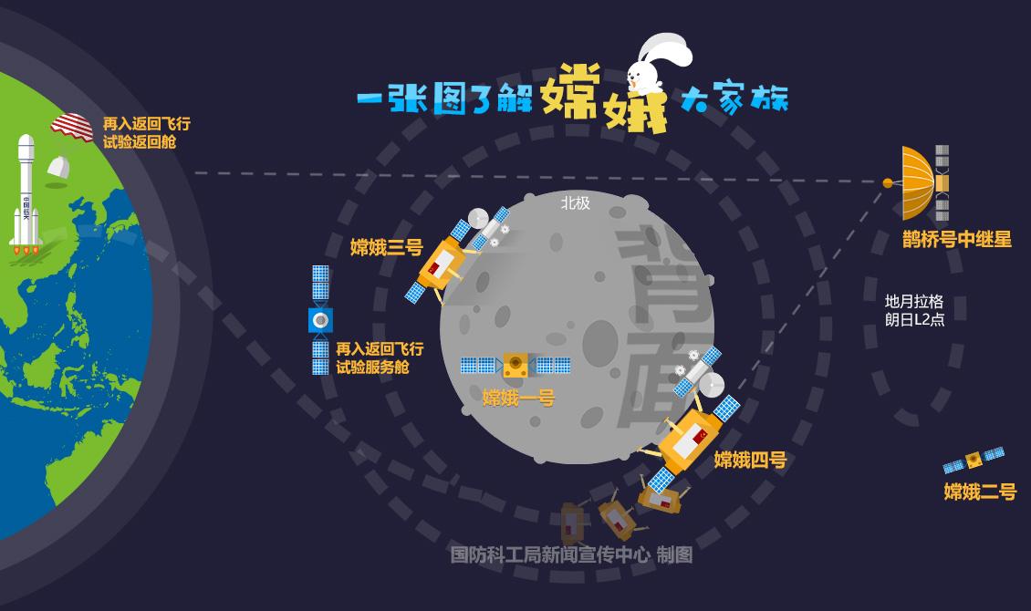 关于嫦娥四号的相关计算题