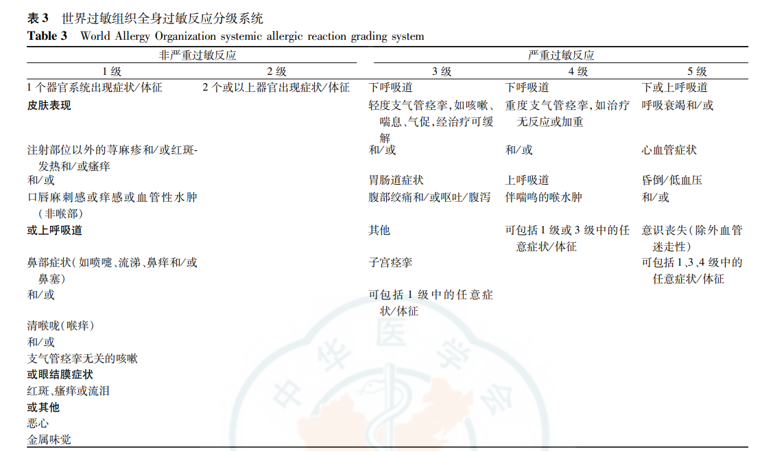 欧加隆 孟鲁司特钠颗粒获批上市-儿童过敏 知乎