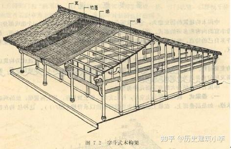 第六重要的屋顶—盝顶 第七重要的屋顶—卷棚顶,多用于园林建筑中