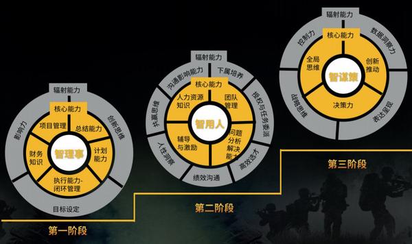 人才培养模型"太极十二式"