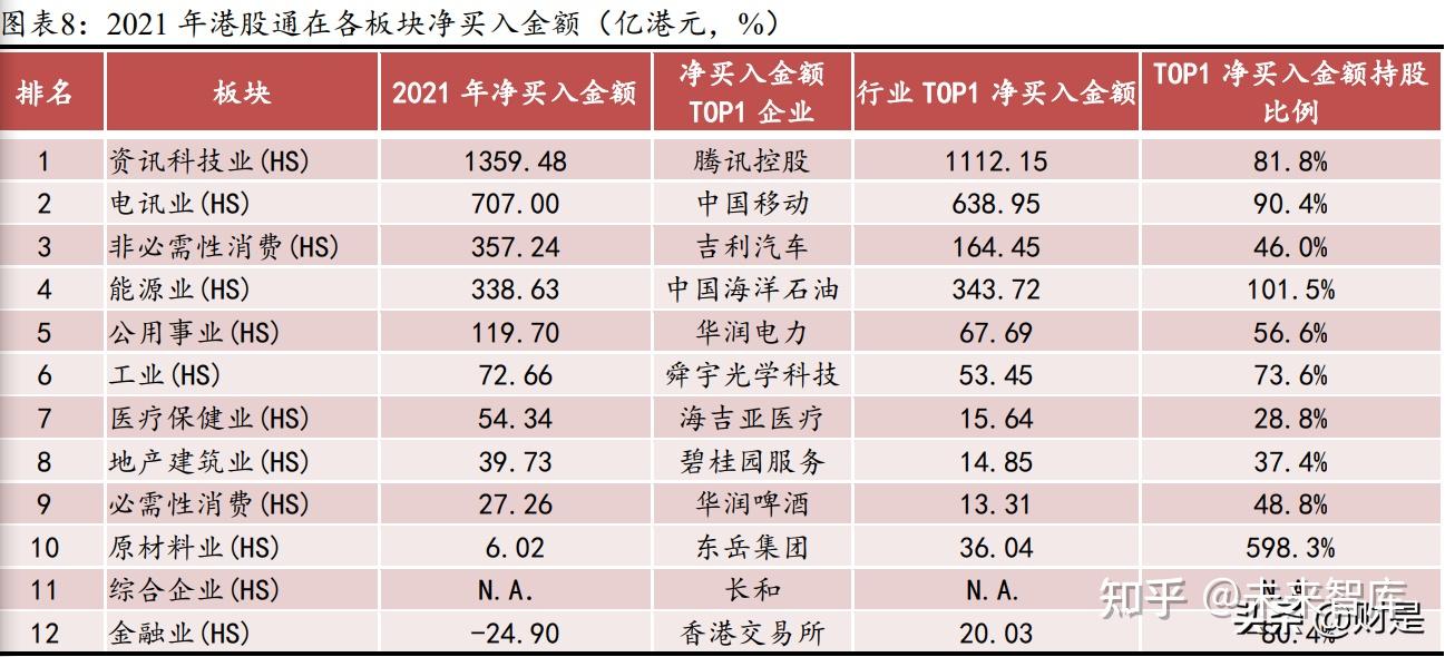 港股2022年投资展望见龙在田