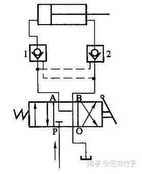 下图为液压锁的锁紧回路,油缸的定位精度仅与油缸内泄有关,而不受系统