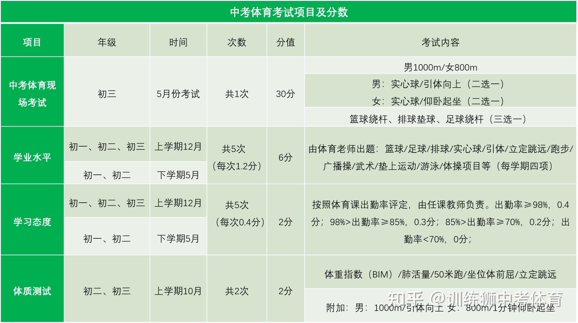 最新消息2021年北京市西城区中考体育时间及考试安排公布