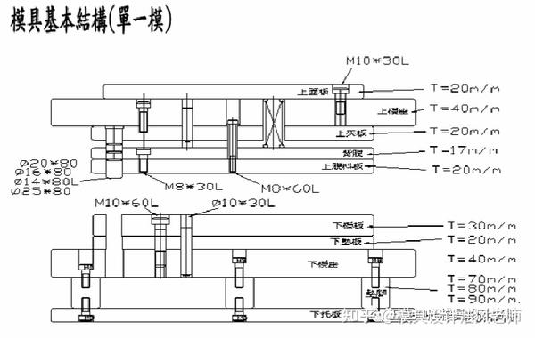 五金模具设计入门资料-模具设计种类及设计基础,值得收藏学习