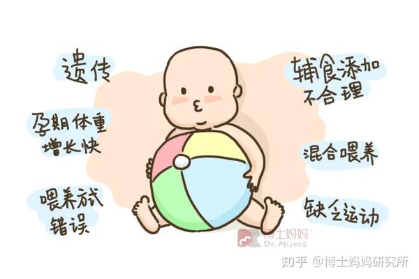 宝宝胖嘟嘟更可爱?那是你不知道婴幼儿肥胖的危害!