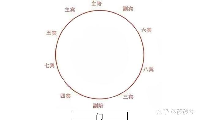 座位怎么坐很有讲究,小孩子喜欢坐在自己爱吃的菜前,此时,作为家长