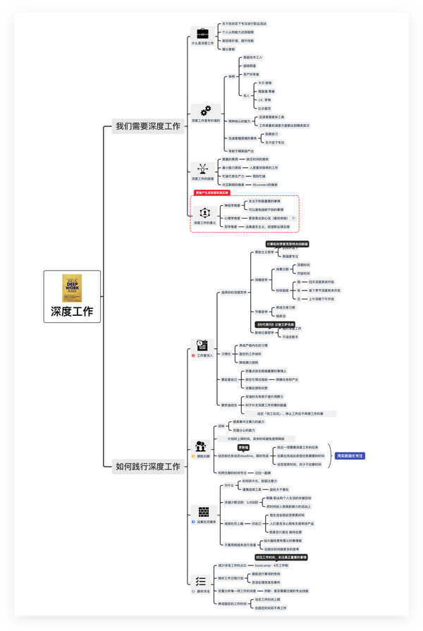 《金字塔原理》读书笔记