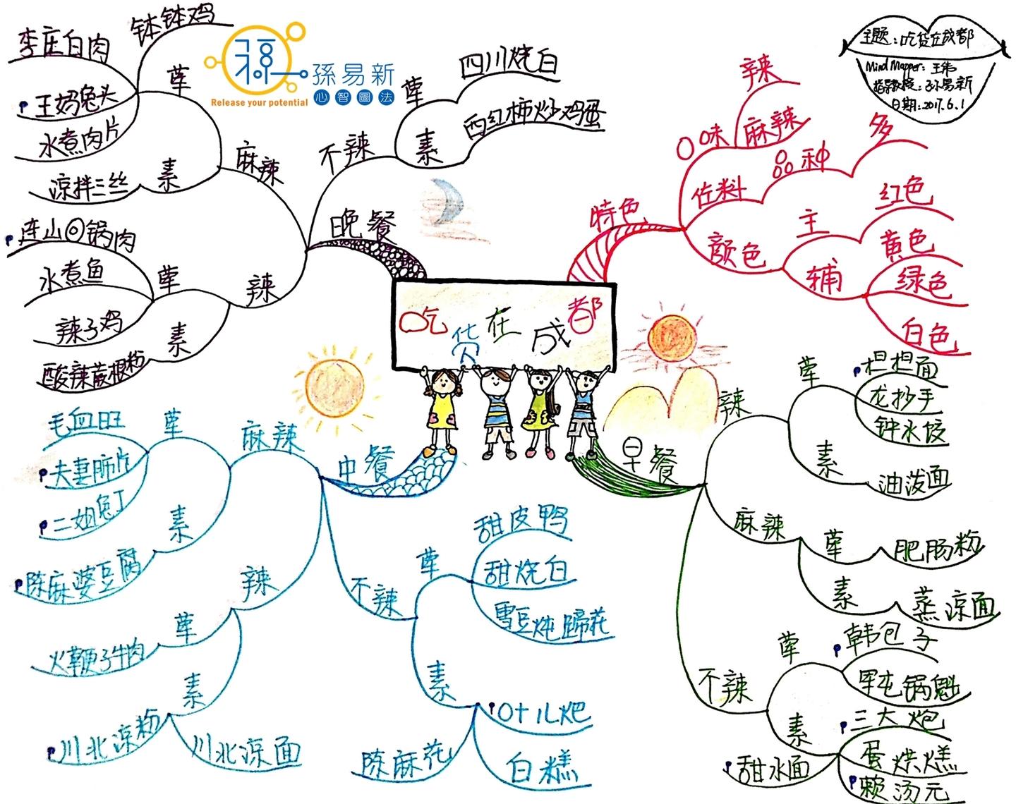 【吃货在成都】思维导图～让你到成都的当下就成为吃货!