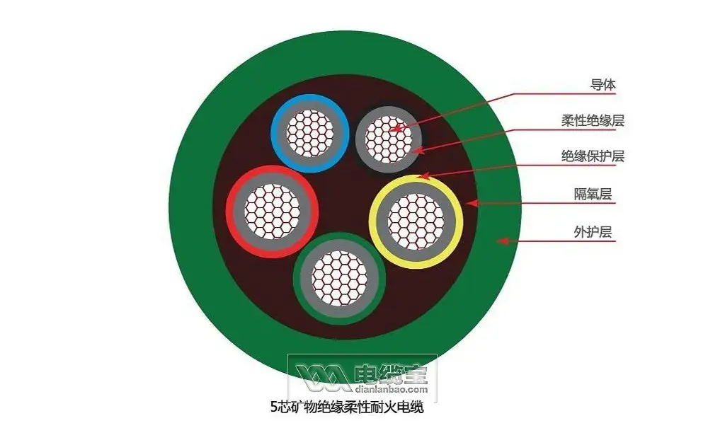 如何根据电线导体截面判断其安全载流量