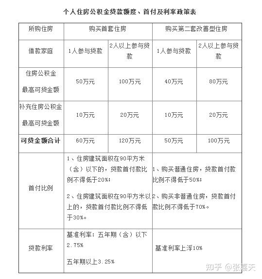 公务员借款不还怎么办_公务员借款_闪电借款借款怎么用