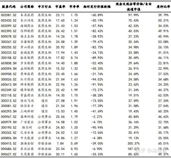 股票中提到的pb值是什么意思_股票中定向增发是什么意思_股票中提到的pb值是什么意思