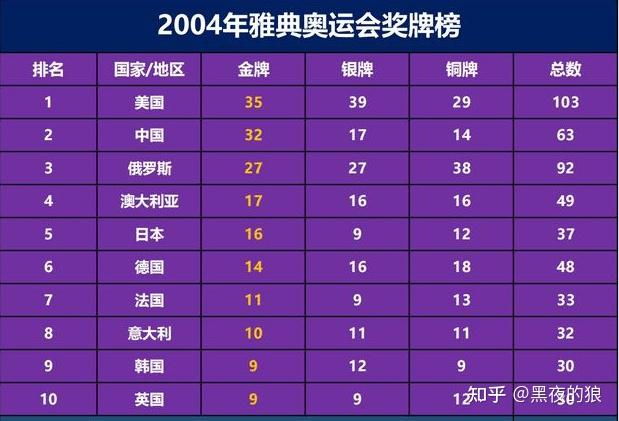 2021年日本奥运会中国能拿多少金牌