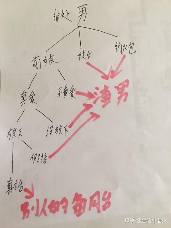 太有用了 人们谈论过去的事情都是诸葛亮,一说到关于自己的未来,就怂