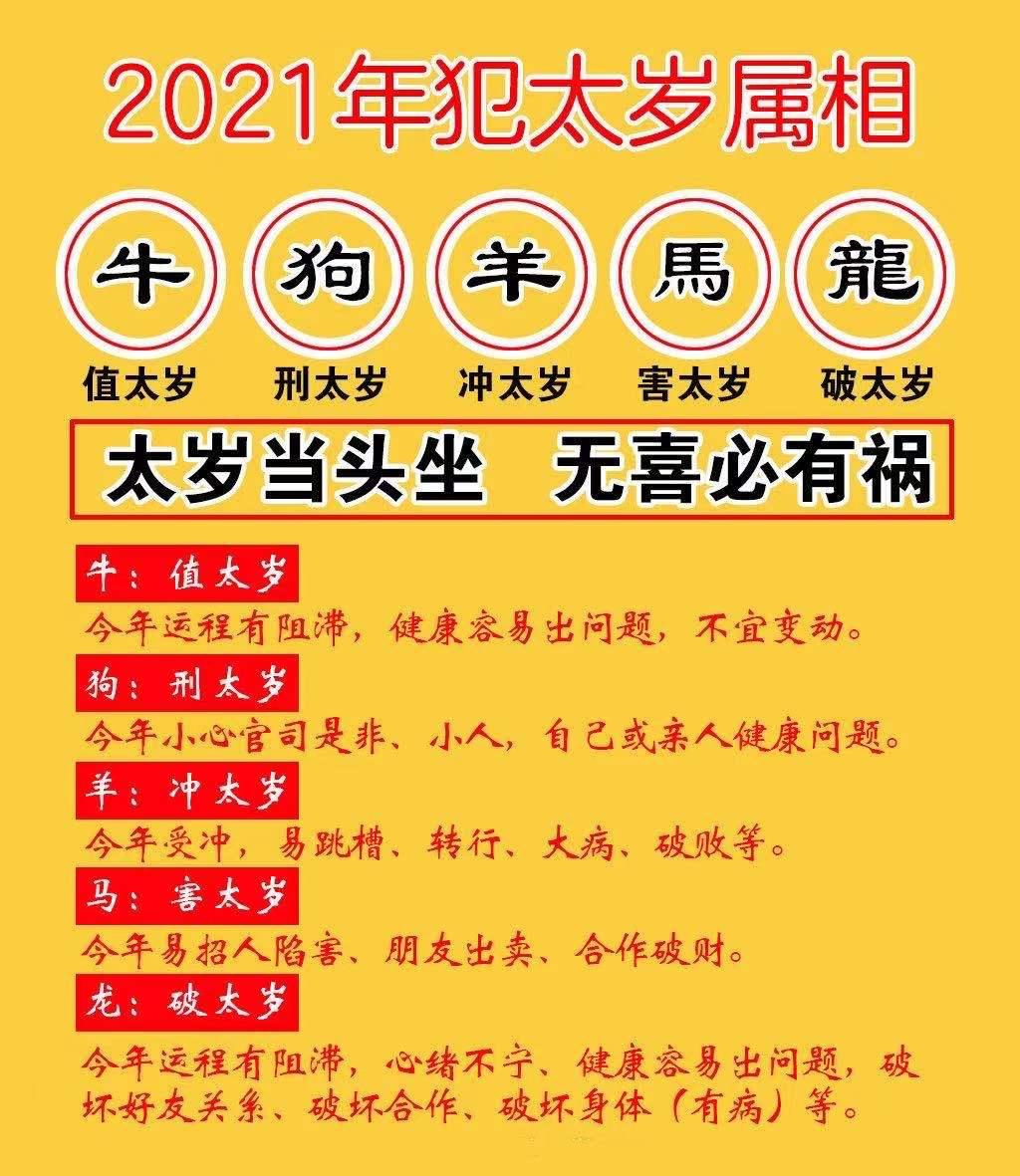 2021年十二生肖太岁,2021年十二生肖太岁表 2021辛丑年太岁五大生肖,需化太岁