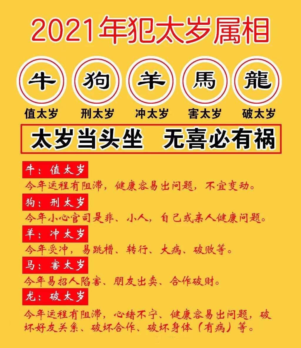 2021辛丑年太岁五大生肖,需化太岁