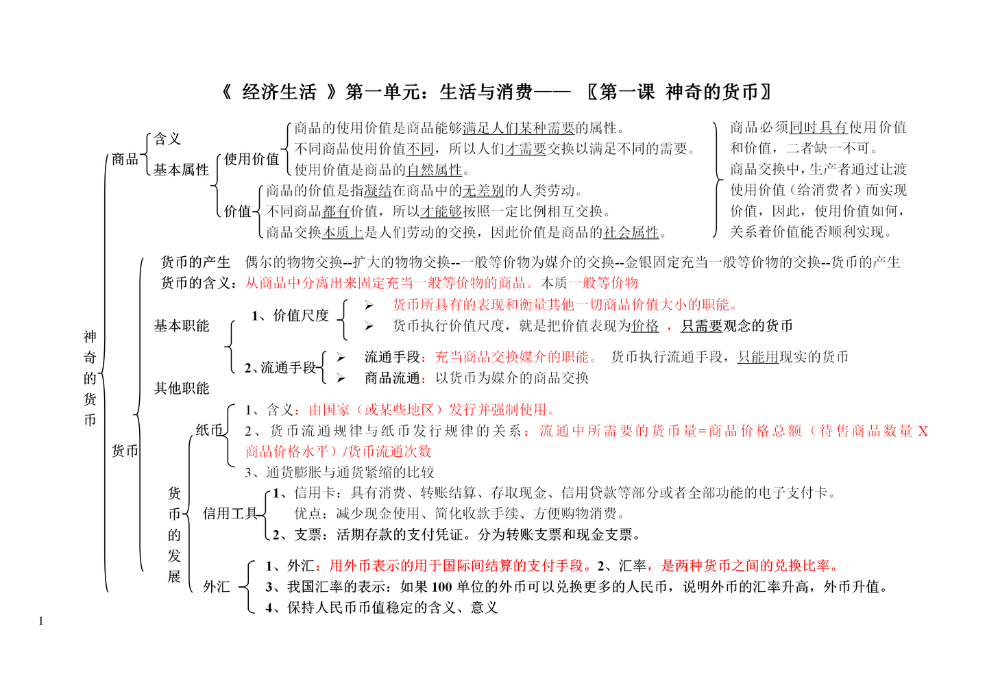 高中政治经济生活知识结构图开拓思维助力高考拿走不谢