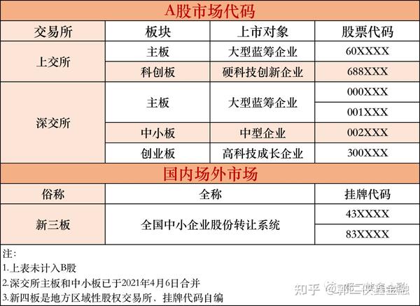 这里"场"指的是证券交易所,包括上海证券交易所(上交所)和深圳证券