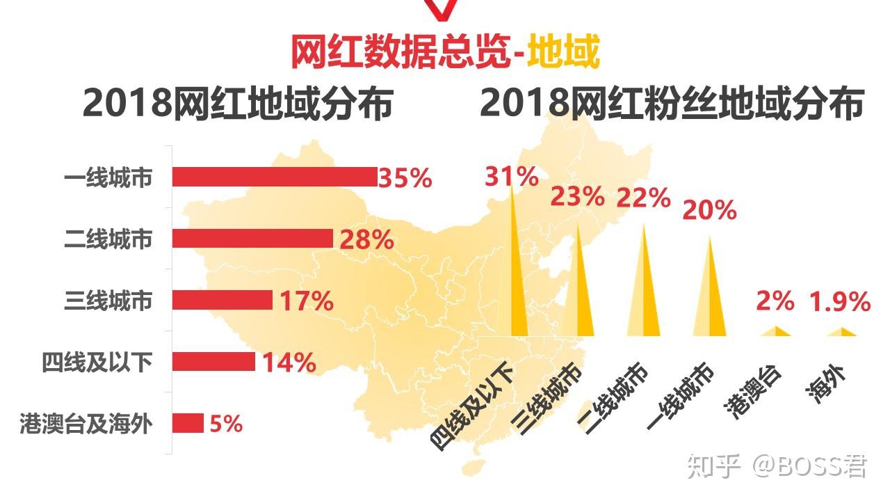 网红全渠道变现2018网红经济行业报告