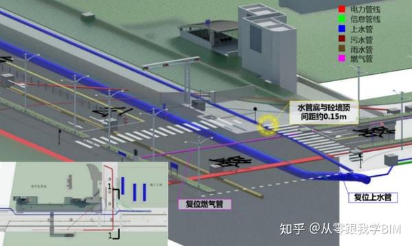 窖井的位置及尺寸;根据地下管线搬迁方案,建立各阶段管线搬迁方案模型