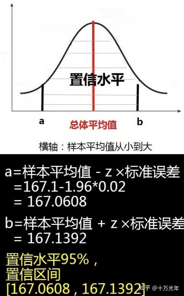 推论统计分析学习(2)—置信区间与假设检验