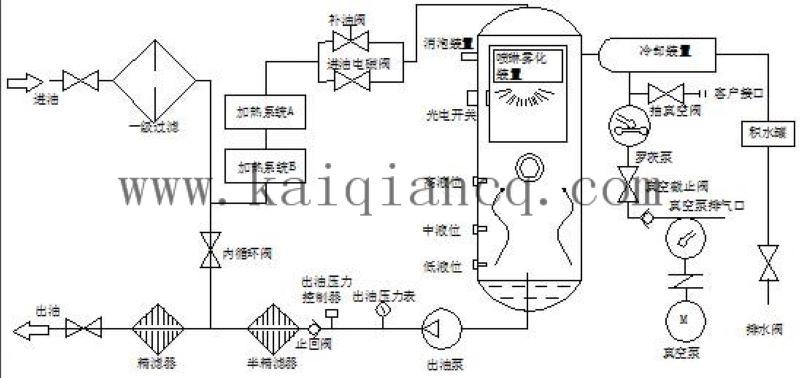 板框压滤机操作流程