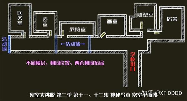 密室大逃脱两季密室平面图,密逃大厦各层猜想图集合!