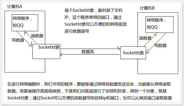 udp如何保证可靠传输_udp可靠传输_udp可靠性传输实现代码