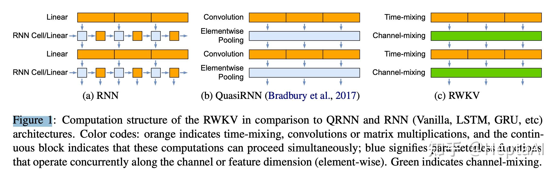 Rwkvtransformer Rnn