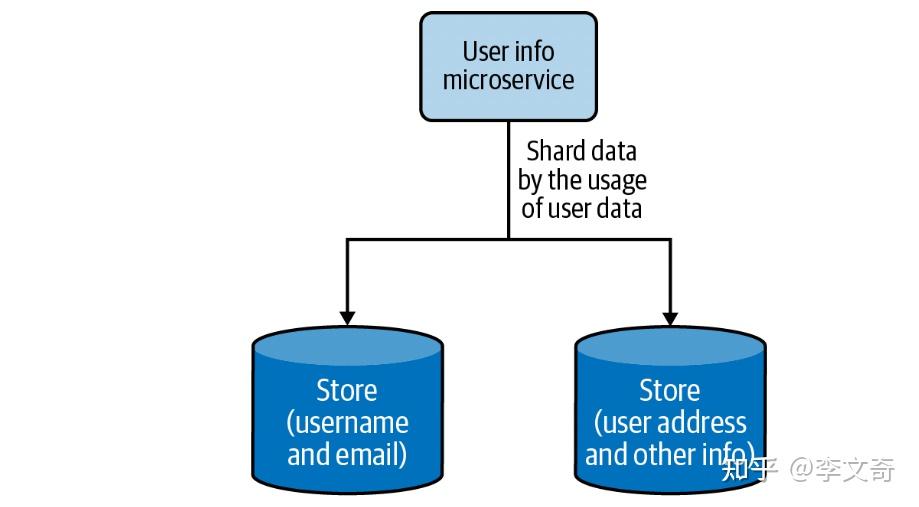GaussDB(for MySQL)的独立拆分，了解其对MySQL数据库的影响和变化