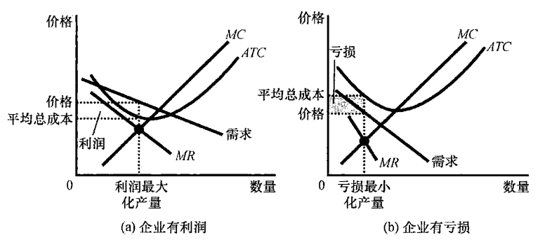 第十六章 垄断竞争