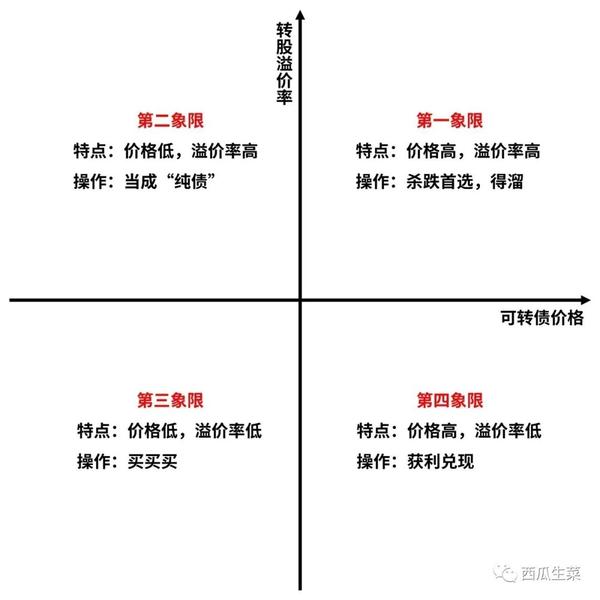 第一象限