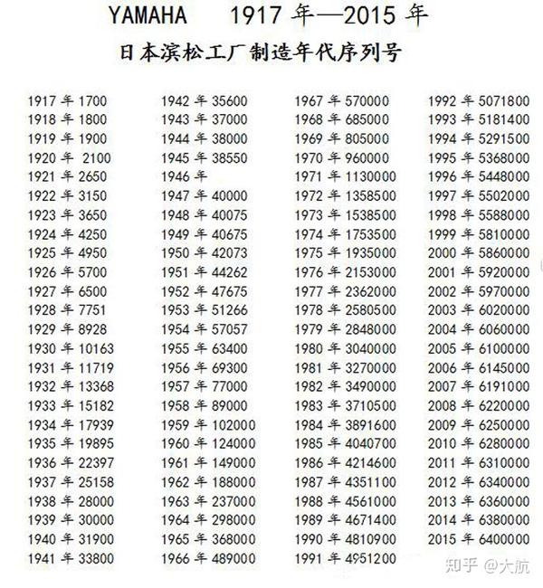 雅马哈/yamaha 钢琴年份 1917—2015年 制造工厂年代与序列号