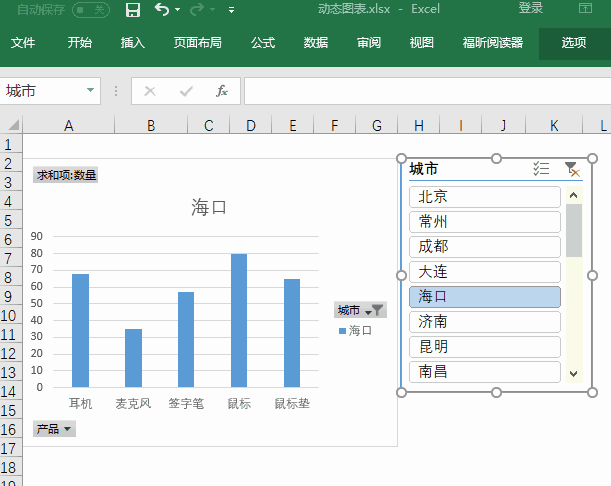 excel动态图表方法大集合,总有一款适合你!