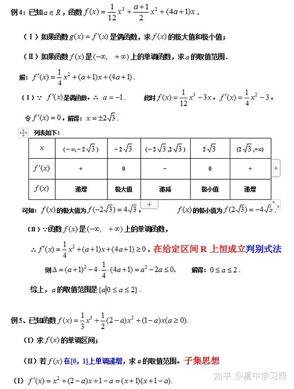 导数题型及解题方法总结】,梳理高考中常考的各类导数题型,比如函数的