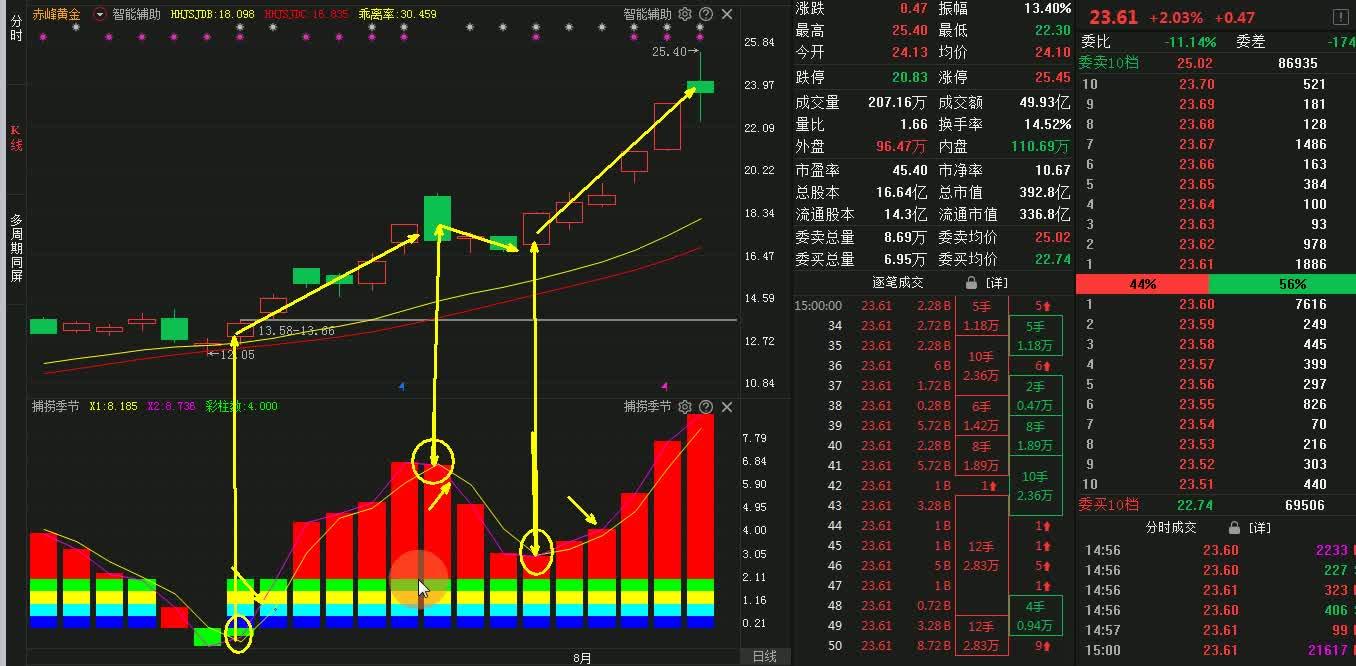 二手房交易二手房买卖相关推荐 13:53这是我见过最好的股票操作系统