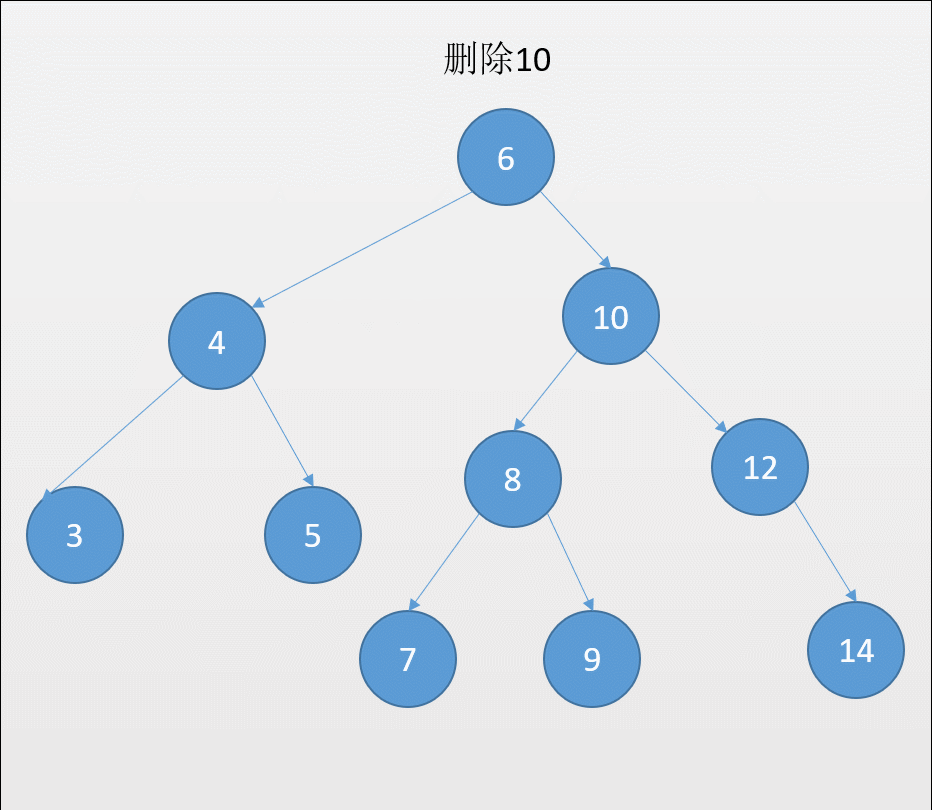 二叉查找树 - 知乎