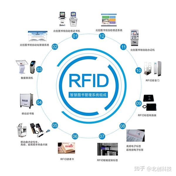 rfid无线射频识别技术的应用将给现代图书馆行业带来一次划时代的革命