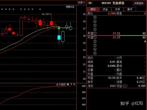 光迅科技:电子设备制造业强力黑马,后势惊现喜人走势?