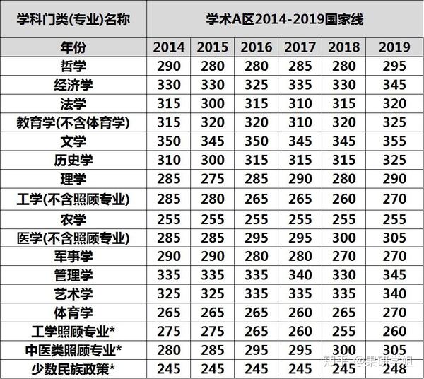 历年很多考研儿因为英语单科线不过关)