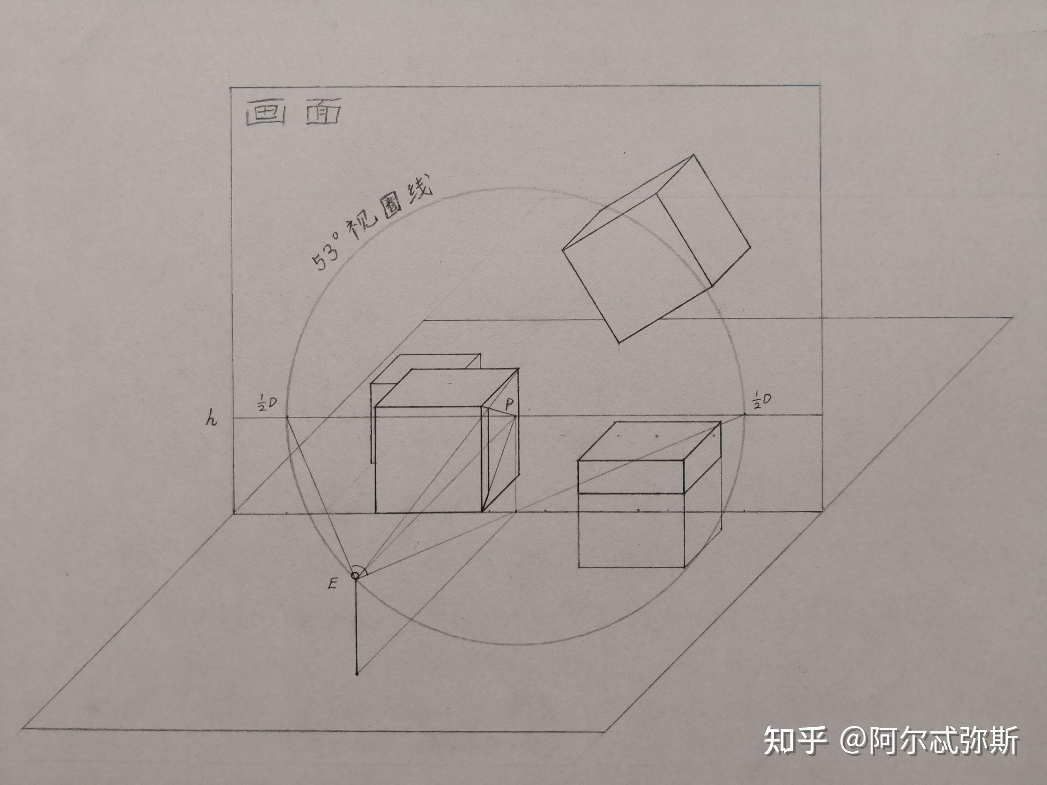 左右,大小,只要在正常视域内,投射成透视图时其正面都依然是正方形?