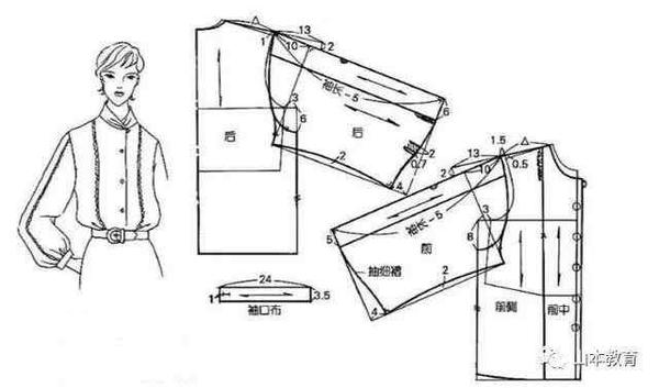 各种落肩袖版型服装打版教程