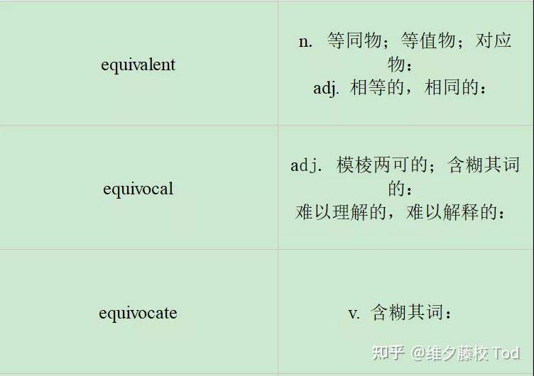 equivalent equivocal 和 equivocate