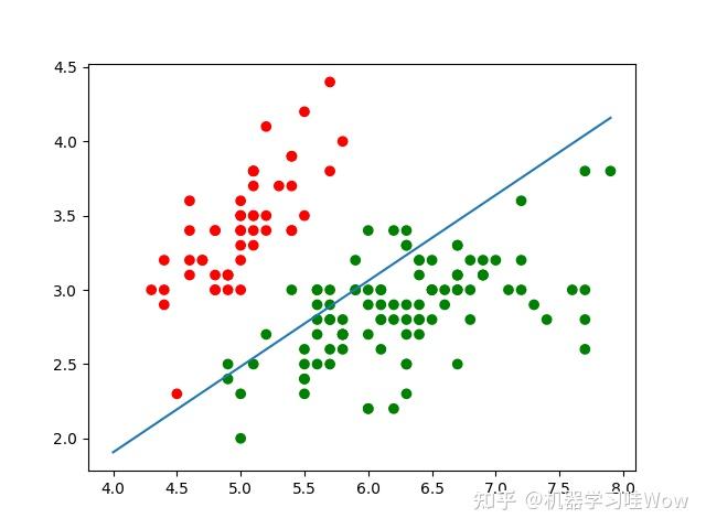 Logistic Regression